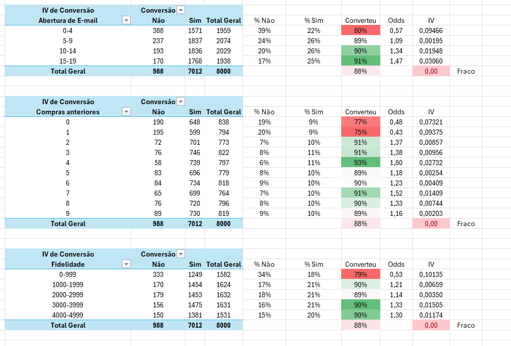 Imagem representando a análise